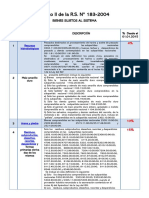 Anexo II de La RS 183-2004 PDF