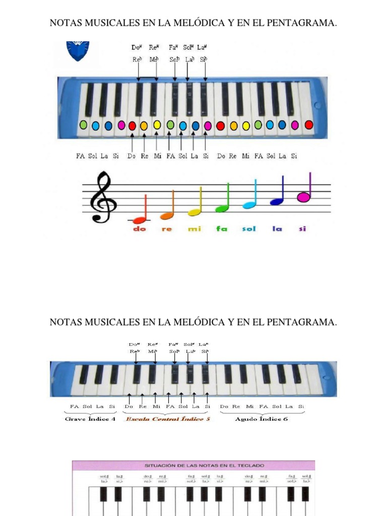 Notas en La Melódica y en El Pentagrama | PDF