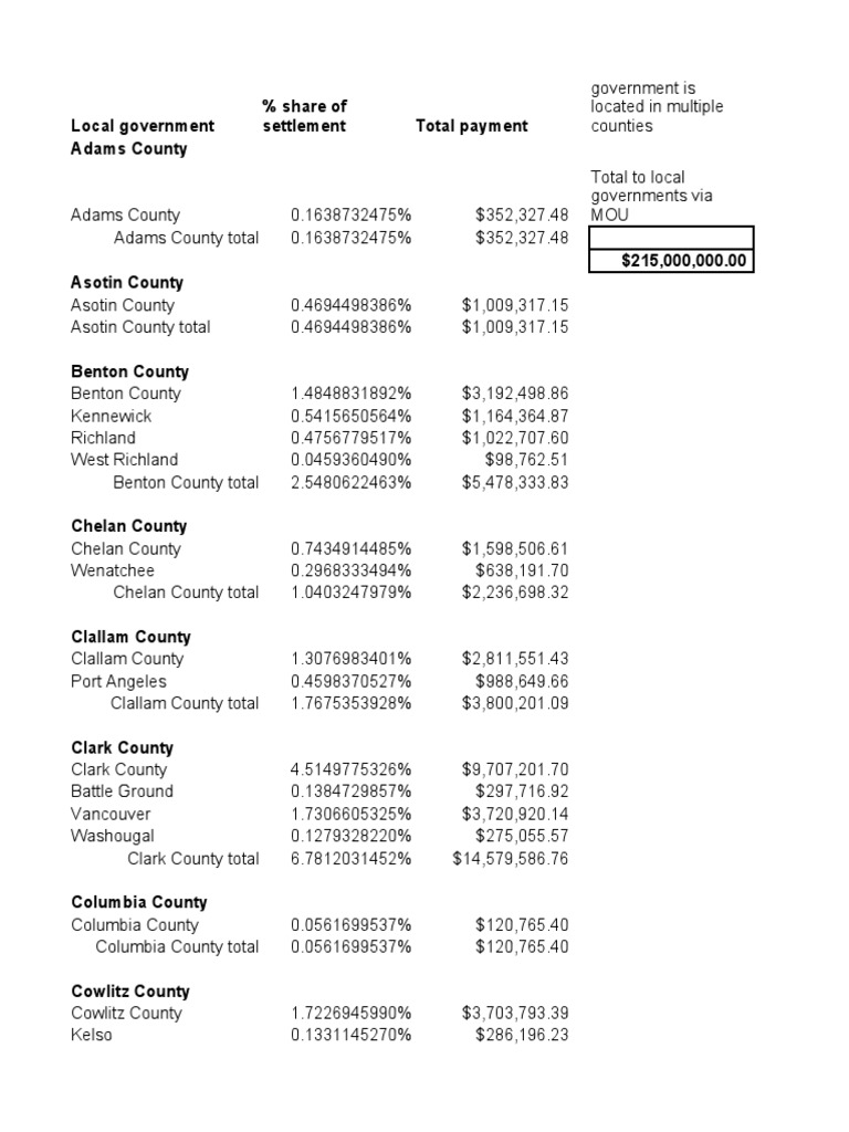 Breakdown of Washington Opioid Settlement | PDF