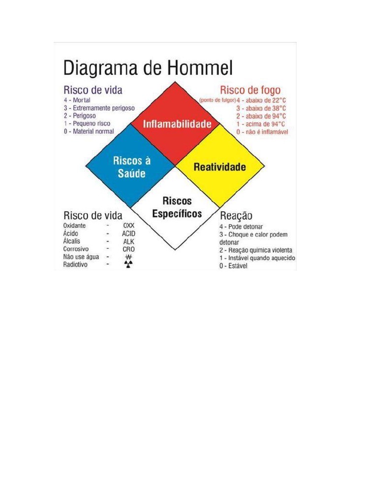 Diagram de Hommel | PDF
