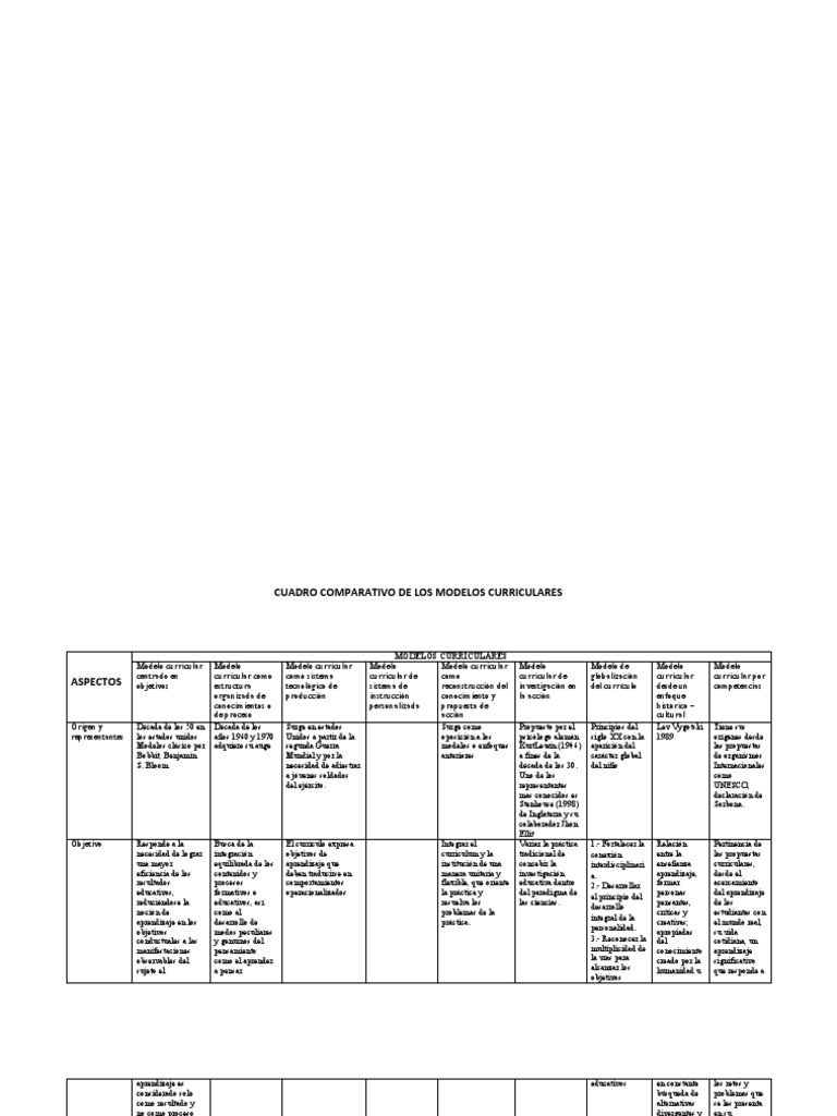 Cuadro Comparativo de Los Modelos Curriculares | PDF | Plan de estudios ...