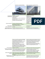 Cuadro Comparativo Edificio México - Suiza