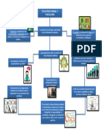 Mapa Mental Etica