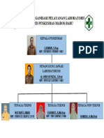 STRUKTUR ORGANISASI LABORATORIUM