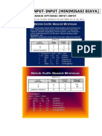 Optimsi Input-Input