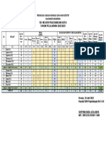 Analisis Kalender Akademik 2022