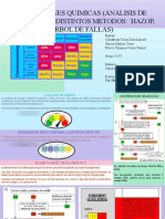 Operaciones Quimicas (Analisis de Riesgos Por Distintos Metodos Hazop, Arbol de Fallas)