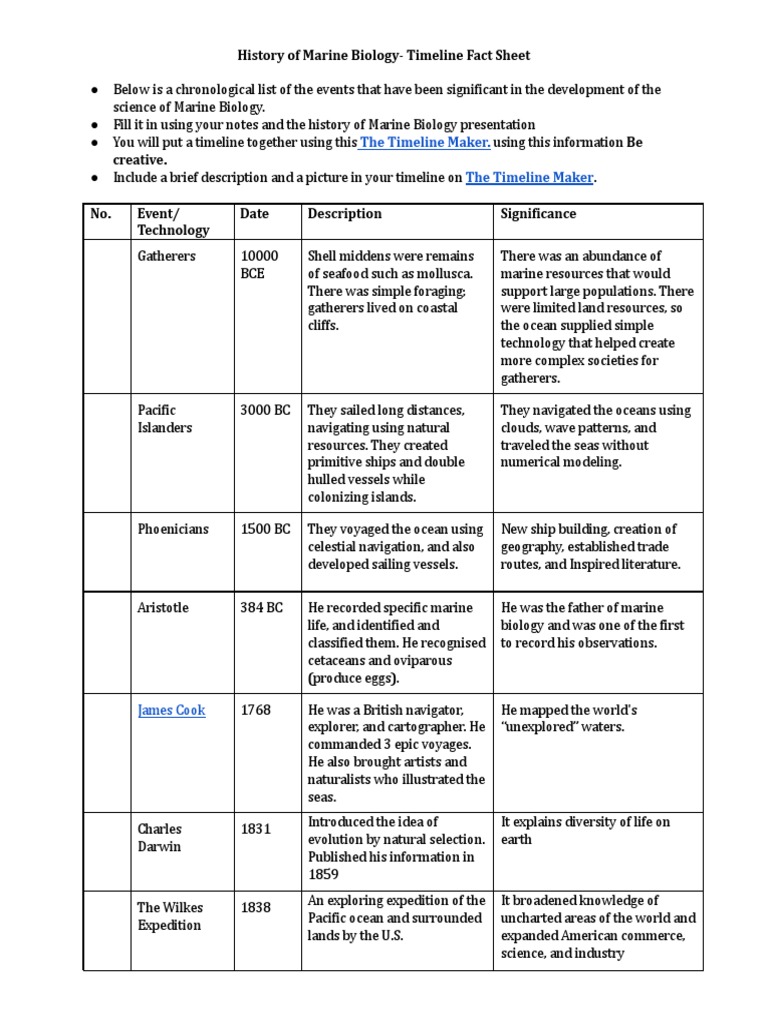 connor dey timeline fact sheet online PDF Oceans Oceanography
