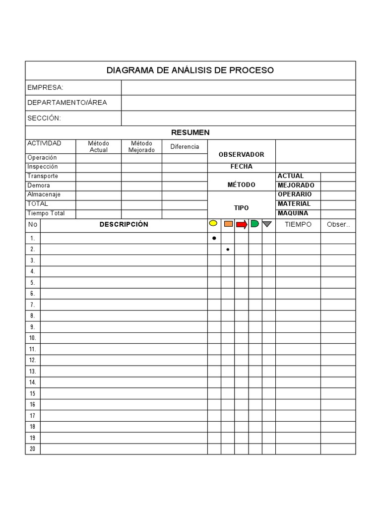 Formato Del DAP-Diagrama ANÁLISIS DE PROCESO y Enlace Pra Hacer Pareto ...