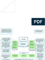 Mapa Concetual 3.1 3.2 3.3