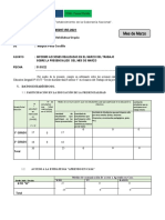 Informe Del Mes de Marzo 2022