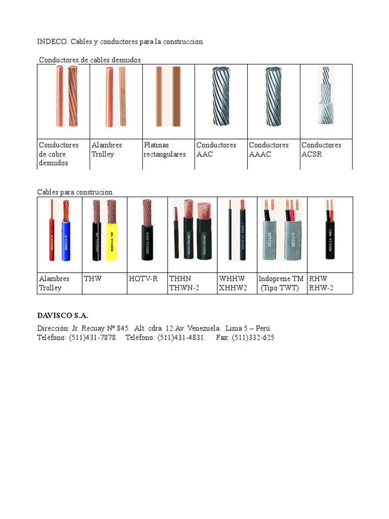 Catálogo de Cables INDECO 2025 | PDF | Ciencia y matemáticas