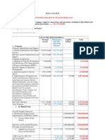 Armm Budget