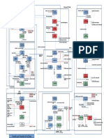 Case Analysis: PCR / PM Service Process Flow: Maint. Strategy Daily Ops Job  Planning Maint. Coordination, PDF, Business