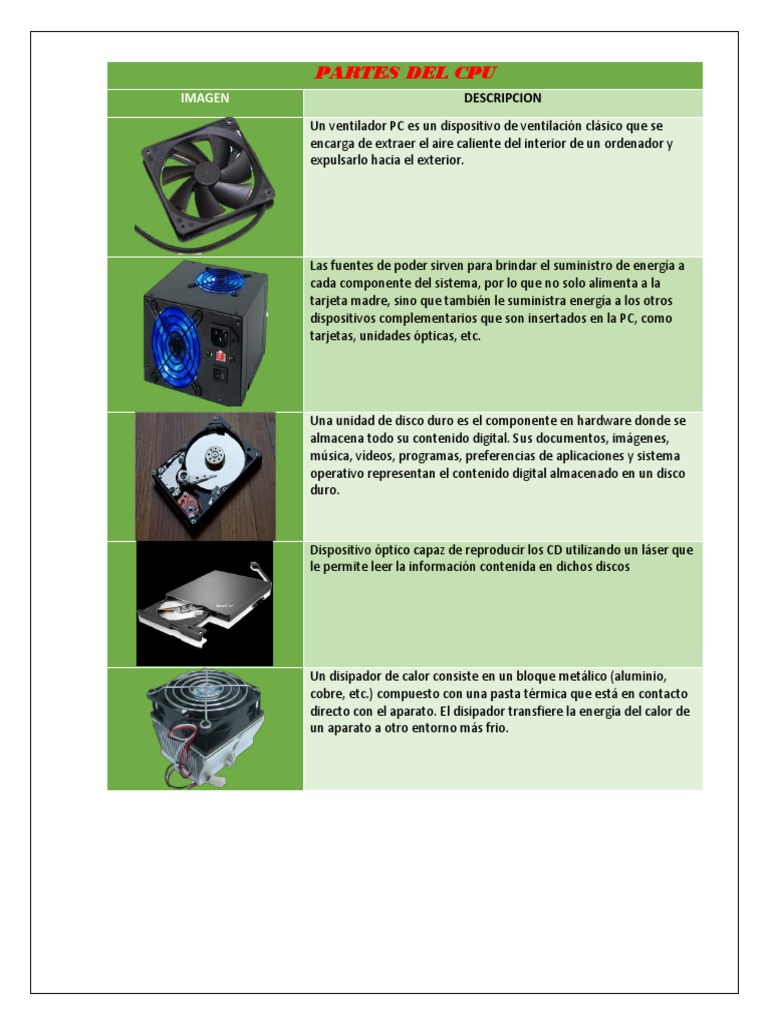Partes Del Cpu-Alexanderlopezalejandro. | PDF | Hardware de la ...