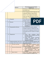 Formulir Observasi PTK-1