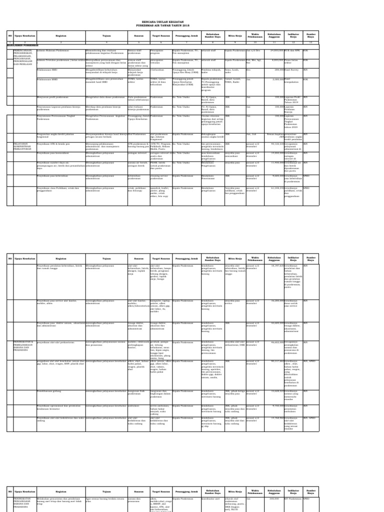 1 1 4 1 Ruk Dan Rpk Pdf