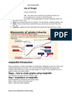 Basic Components of Graph: Matplotlib Introduction