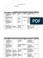 Kisi-Kisi PTS Ganjil Semester V