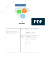 Clase 1 Tipos de Errores