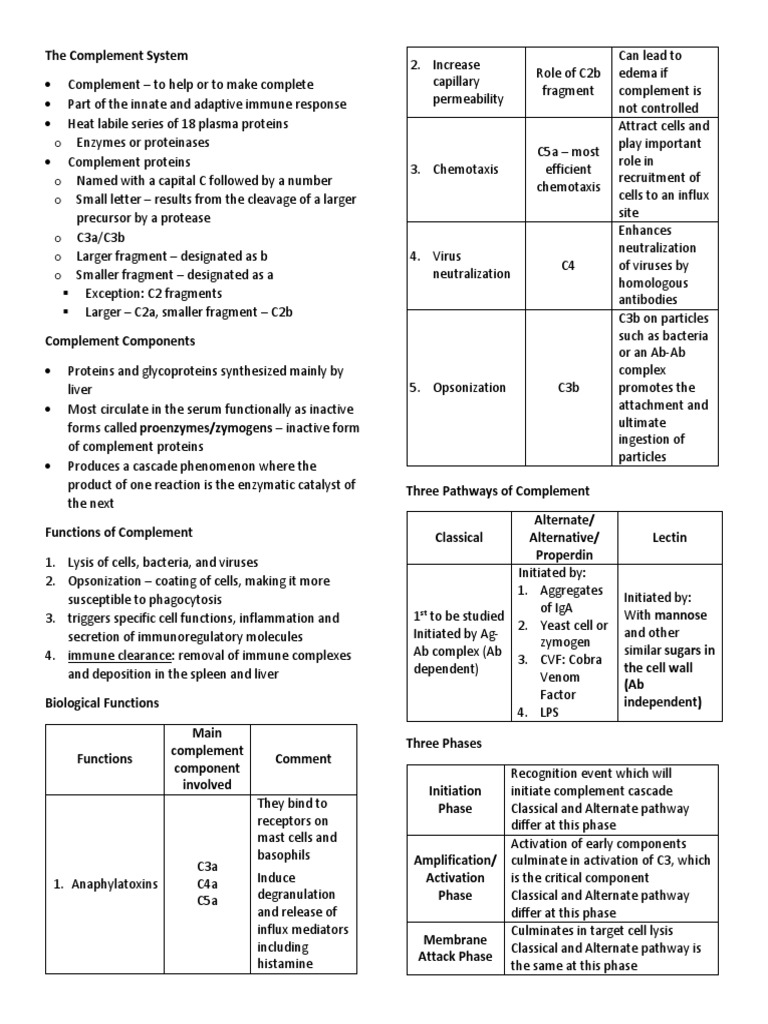 The Complement System | PDF | Complement System | Immune System