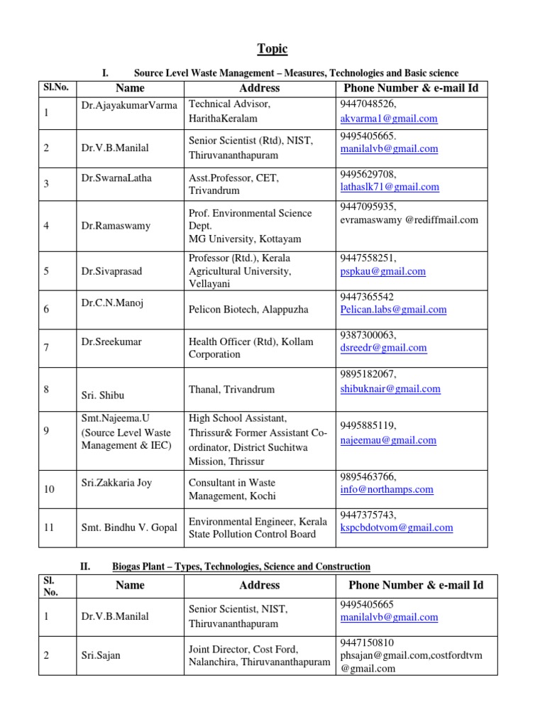 Master Faculty List-1 | PDF
