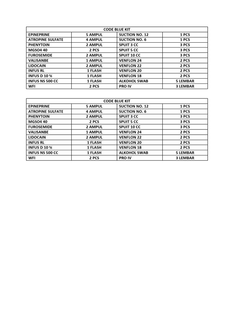 Code Blue Kit Contents and Medications | PDF