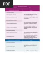 Download UDL Checklist- Analysis of ID Lesson Plan by Heidi Ortolan SN59840343 doc pdf