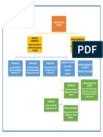 Mapa Conceptual Transformacion de Alimentos