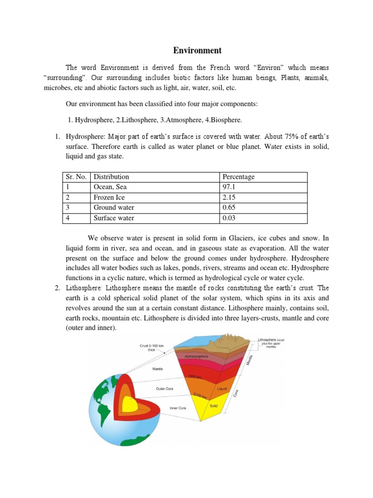Understanding Environmental Components | PDF | Social Science