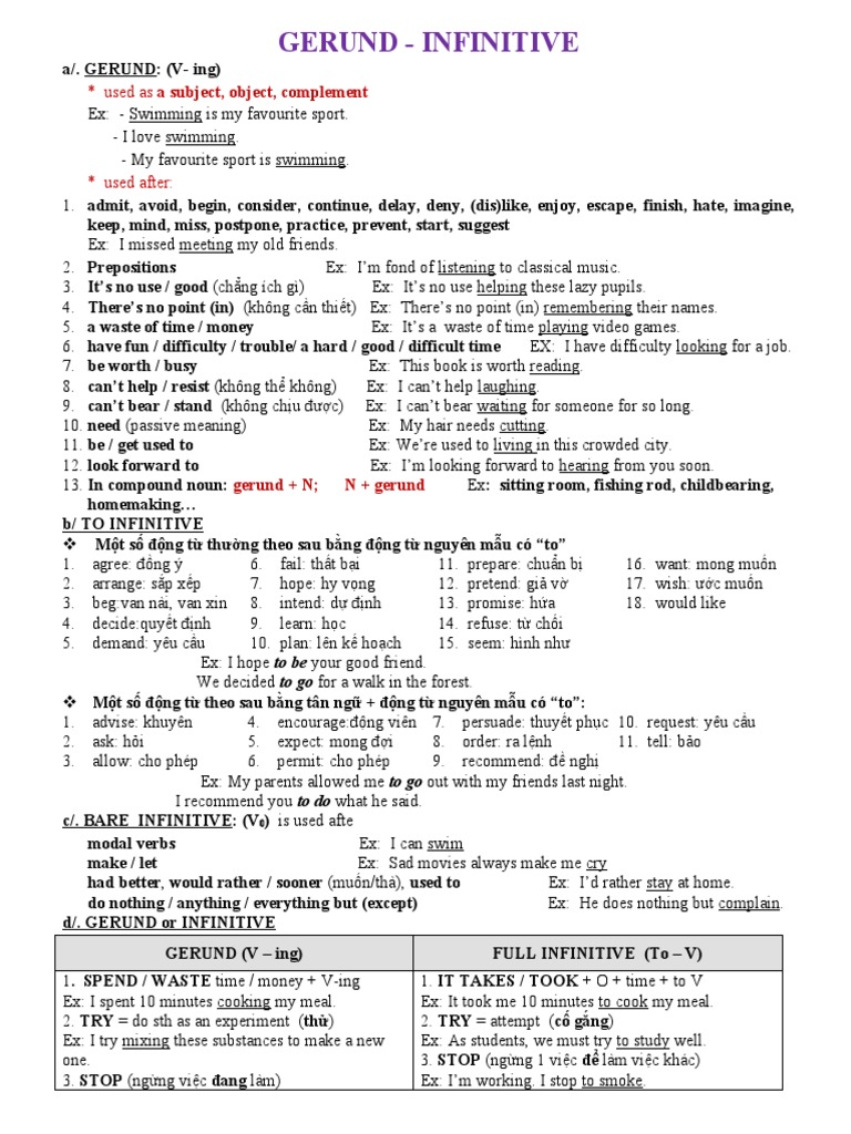 Gerunds and Infinitives Explained | PDF