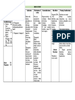 sevelamer - Drug Study