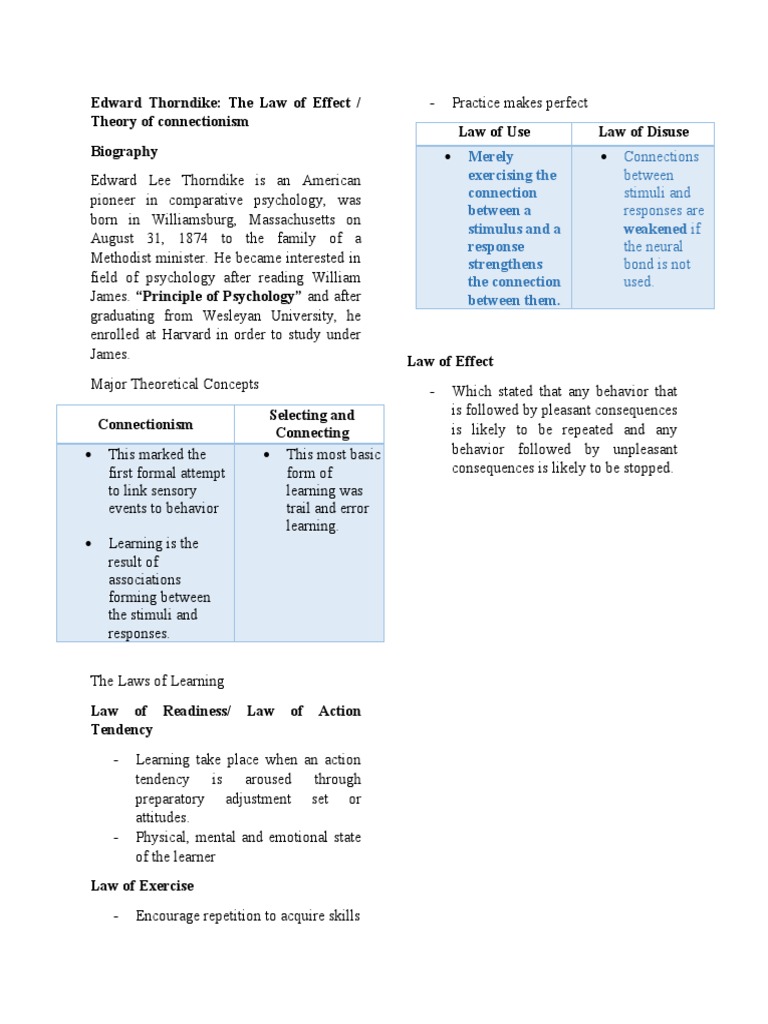 Edward Thorndike The Law of Effect PDF