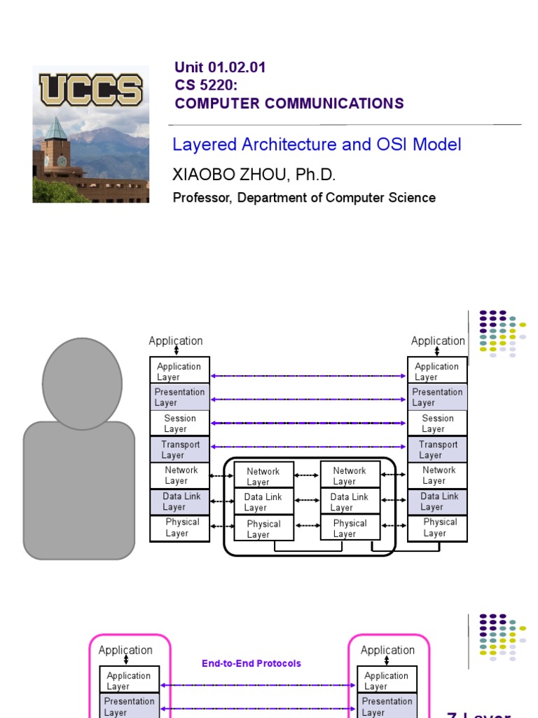 Network OSI Model PDF Computer Network Osi Model