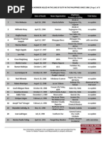 CMFR List of Filipino Journalists/Media Workers Killed in The Line of Duty Since 1986