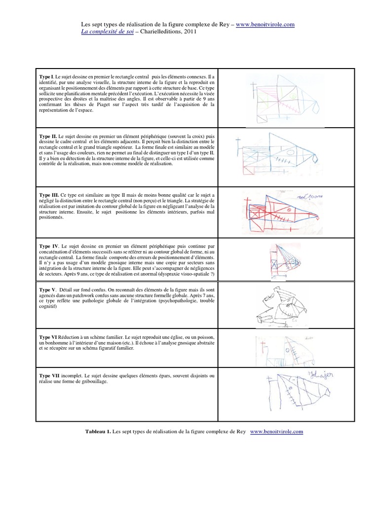 Types de réalisation de la figure de Rey | PDF