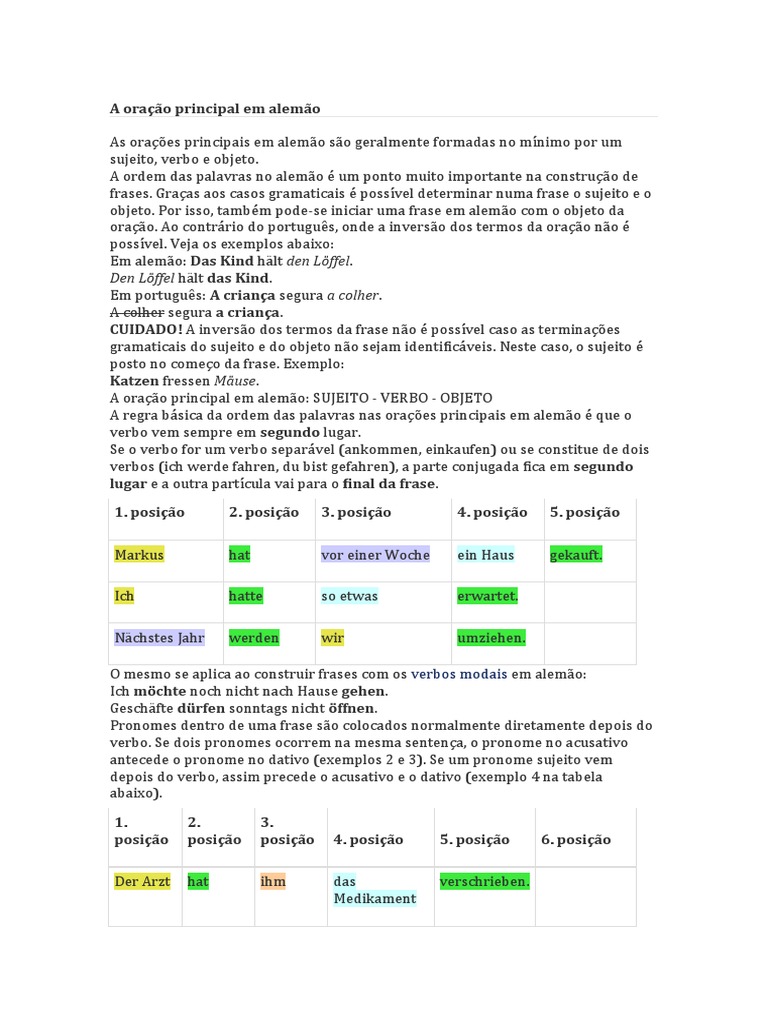 Gramatica Basica de Alemão | PDF | Pronome | Assunto (gramática)