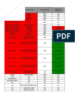 Controle de Elaboração Ltcat - Lti - LTP