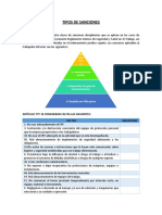 Tipos de Sanciones