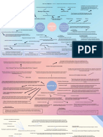 Gabriela Theofilia Siahaan - 705210031 - Mindmap2