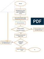 01 2 Flujograma Demandantes Ofernetes