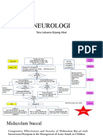 NEUROLOGI - Algoritme Kejang