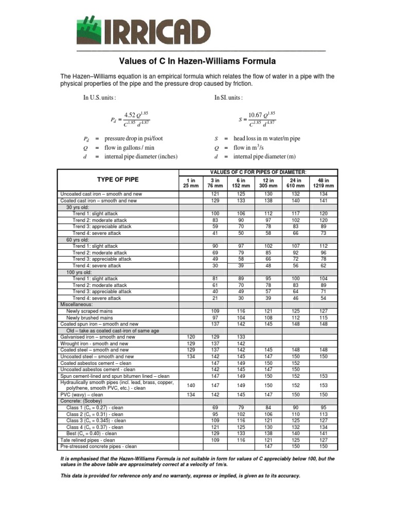HazenWilliams C Values