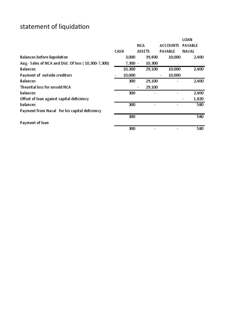 Partnership Liquidation Cash Distribution Plan PDF Balance Sheet