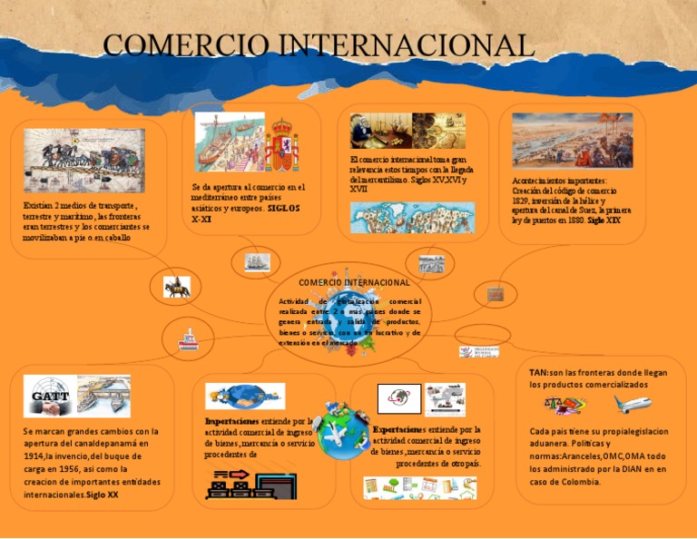Historia del Comercio Internacional | PDF | Comercio | El comercio ...