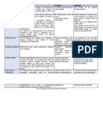 Cuadro Comparativo Medición de Impacto