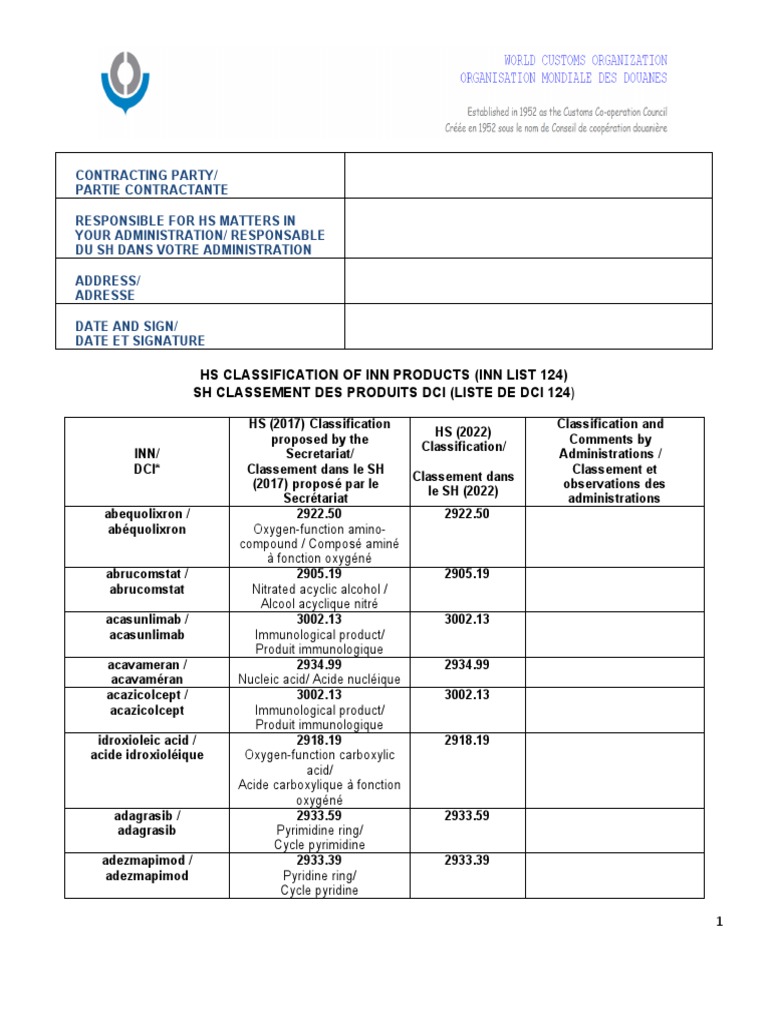 Classification des Produits DCI 124 | PDF | Virus | Substances chimiques
