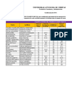 Calificaciones Parcial 1