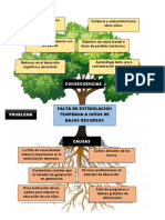 Arbol Preguntas