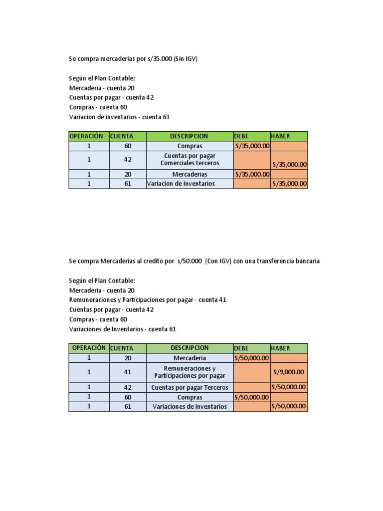 Asientos de Compras y Ventas de Mercaderías | PDF | Business | Economias